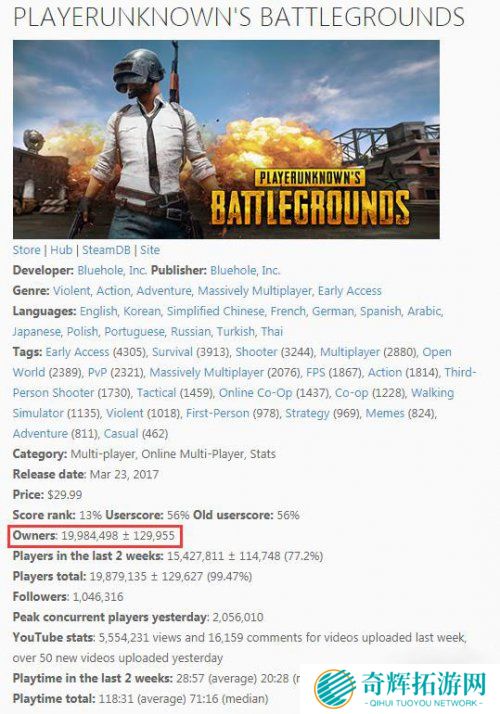 《堡垒之夜》玩家总数破两千万 与《绝地求生》持平