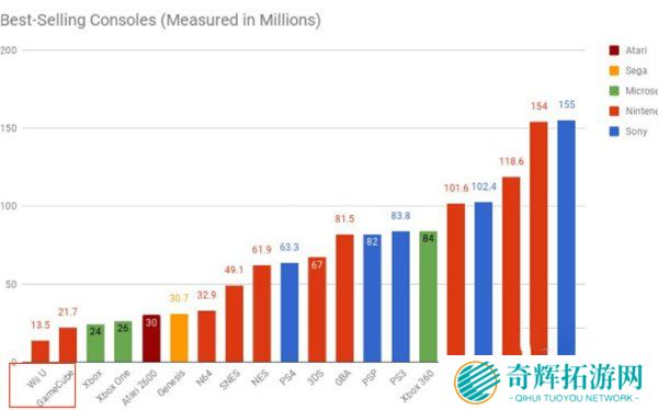 销量将超PS?野村证券预测NS六年总销量过亿