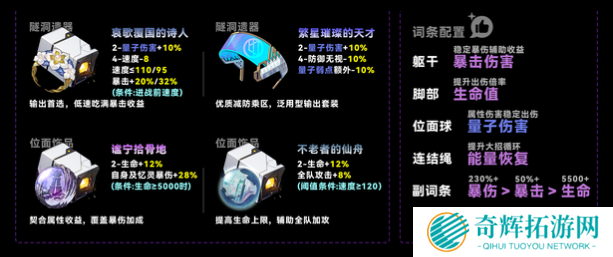 崩坏星穹铁道缇宝强度怎么样