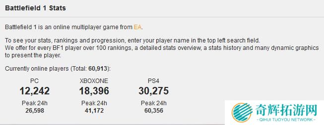 《战地1》一夜封号6217人 每4个人就有一个挂
