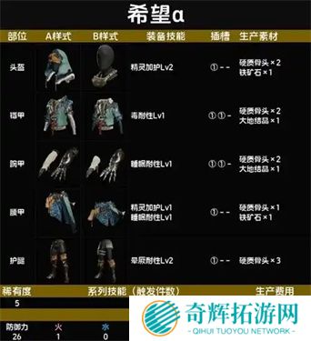 怪物猎人荒野上位装备怎么获得