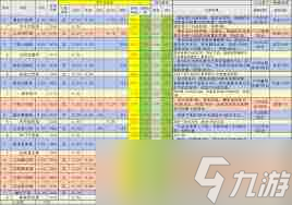 这就是江湖无遮棍如何打伤害榜技巧-江湖无遮棍打伤害榜高阶攻略分享