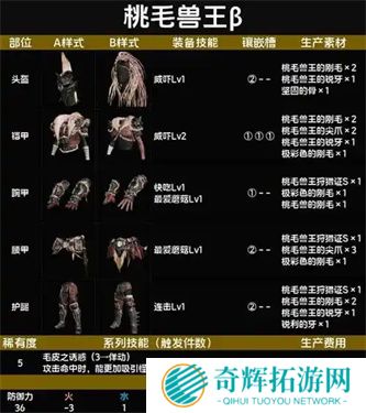 怪物猎人荒野上位装备怎么获得