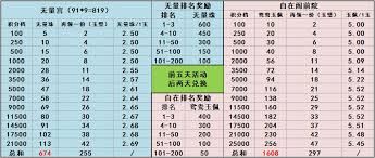 这就是江湖如何成为百万富翁