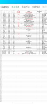 这就是江湖102格子腿武学怎么搭配