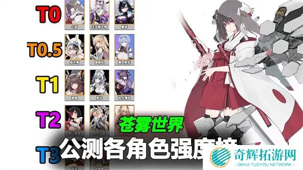 苍雾世界角色强度榜