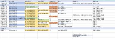 这就是江湖枪系怎么玩