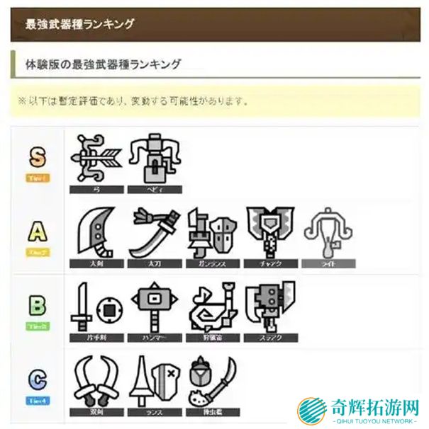 怪物猎人荒野武器强度排行