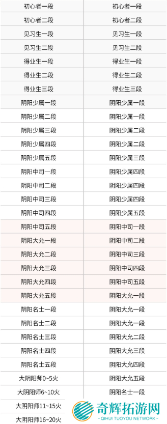 决战平安京s29赛季段位继承表图二