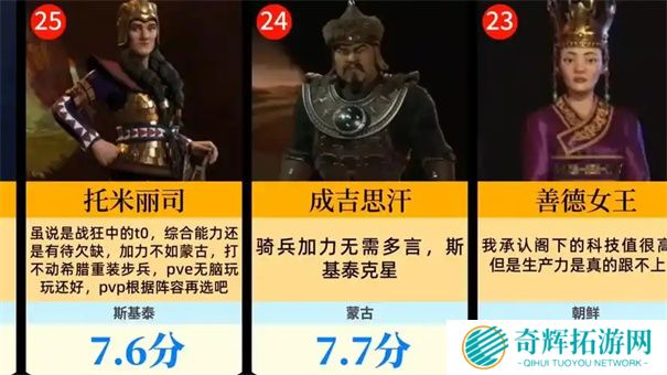 文明6领袖强度排行