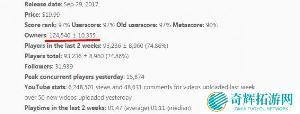 复古画风受欢迎 《茶杯头》Steam销量突破12万份