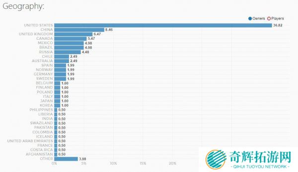 复古画风受欢迎 《茶杯头》Steam销量突破12万份