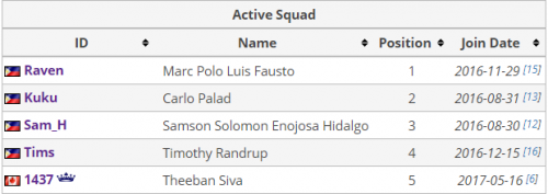 DOTA2转会：三代目加盟“**”队 TNC阵容不变