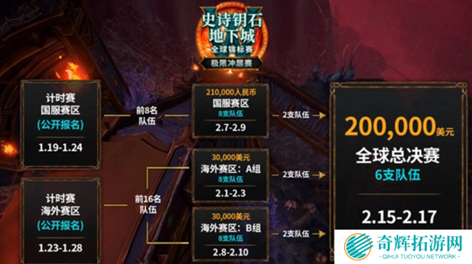 魔兽世界极限冲层赛赛制规格介绍图二 魔兽世界极限冲层赛赛制规格介绍图二