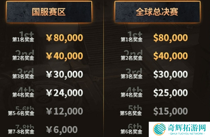 魔兽世界极限冲层赛赛制规格介绍图三 魔兽世界极限冲层赛赛制规格介绍图三