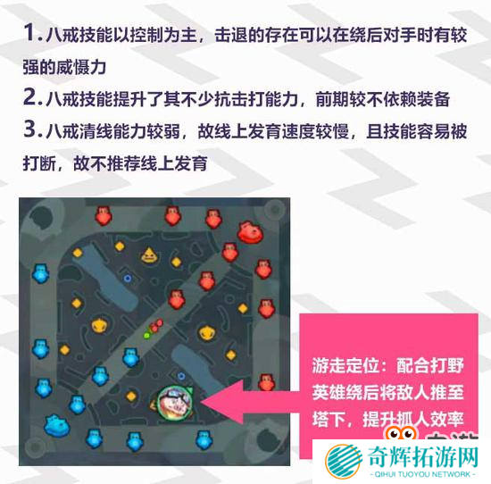 《非人学园》新英雄八戒技能详解与攻略