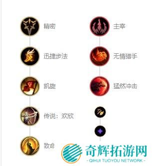 英雄联盟法外狂徒格雷福斯s12出装天赋及连招