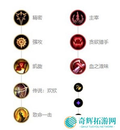 英雄联盟s12提莫迅捷斥候出装天赋及连招