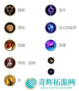 英雄联盟s12赏金猎人厄运小姐出装天赋及连招 英雄联盟s12赏金猎人厄运小姐出装天赋及连招