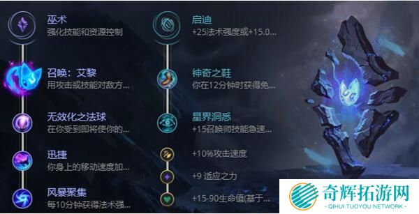 英雄联盟s12凯南狂暴之心出装天赋及连招 英雄联盟s12凯南狂暴之心出装天赋及连招