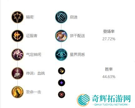 英雄联盟ez伊泽瑞尔s12出装天赋及连招