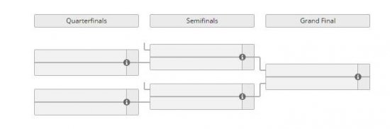 《DOTA2》莫斯科震中杯分组公布 IG首轮遭遇EG