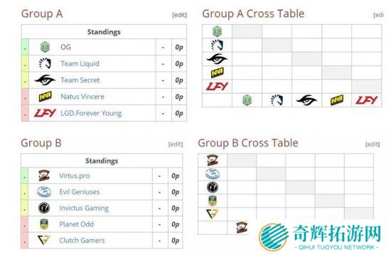 《DOTA2》莫斯科震中杯分组公布 IG首轮遭遇EG