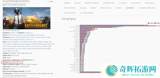 《绝地求生大逃杀》同时在线人数突破150万!