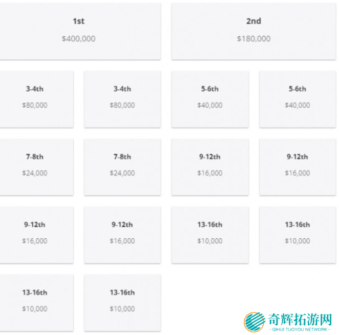 2025CS2IEM卡托维兹奖金池数额介绍图二 2025CS2IEM卡托维兹奖金池数额介绍图二