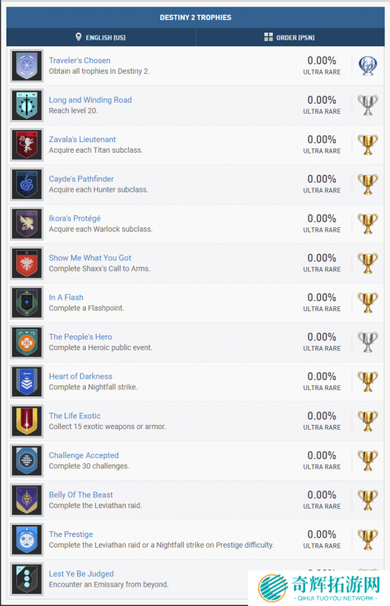 《命运2》首个突袭副本名为“利维坦”