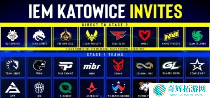 2025CS2IEM卡托维兹奖金池数额介绍图三 2025CS2IEM卡托维兹奖金池数额介绍图三