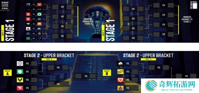 2025CS2IEM卡托维兹奖金池数额介绍图四 2025CS2IEM卡托维兹奖金池数额介绍图四