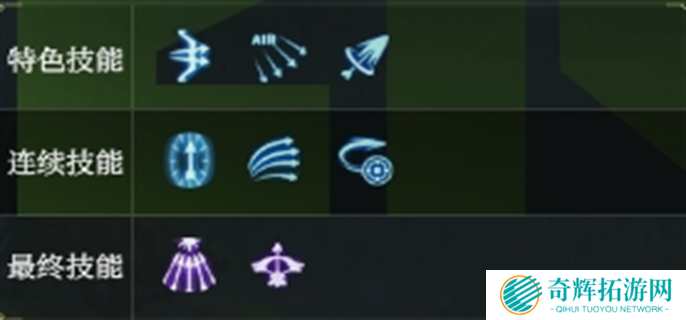 龙之谷世界手游最强职业推荐图七