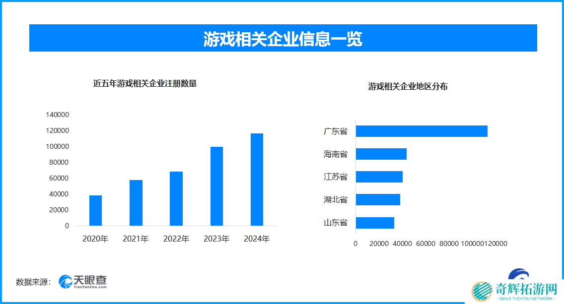 游戏企业注册数量趋势图